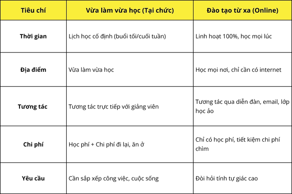 so-sanh-hinh-thuc-hoc