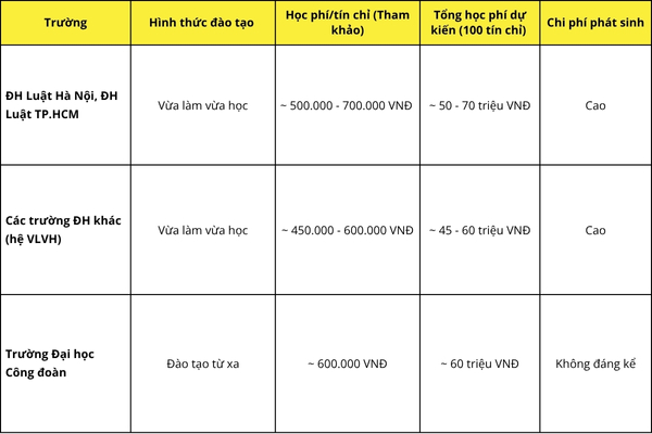bang-so-sanh-chi-hi-van-bang-2-luat